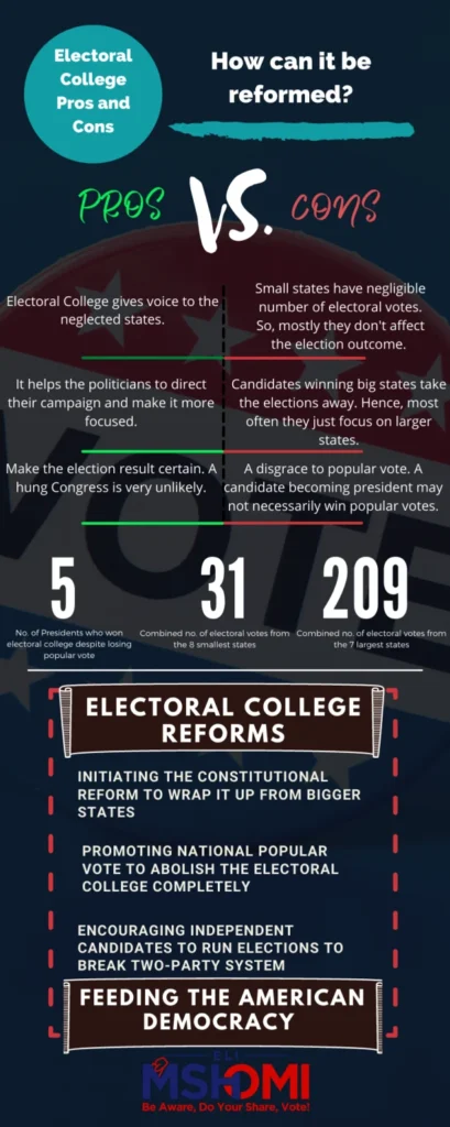 Understanding the Electoral College: Pros and Cons